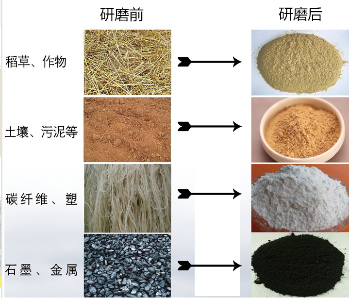 土壤研磨機