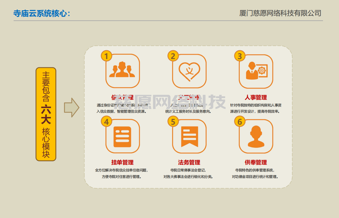 智慧寺院|宗教文化如何與時代同步？建造智慧寺院刻不容緩。